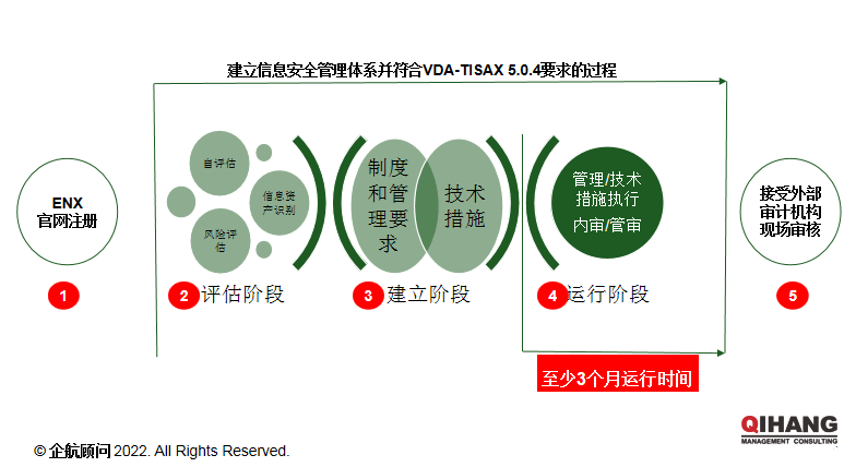 【圖13】TISAX導入路徑（企航顧問）.png