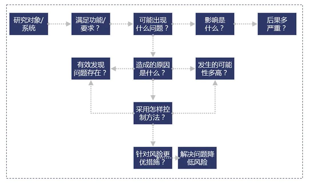 【3圖】FMEA的邏輯思維.jpg