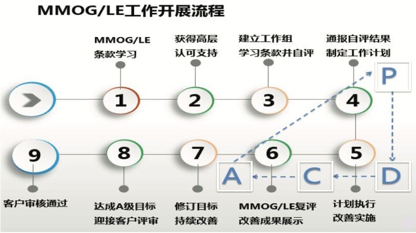 MMOGLE項目主要工作流程.jpg