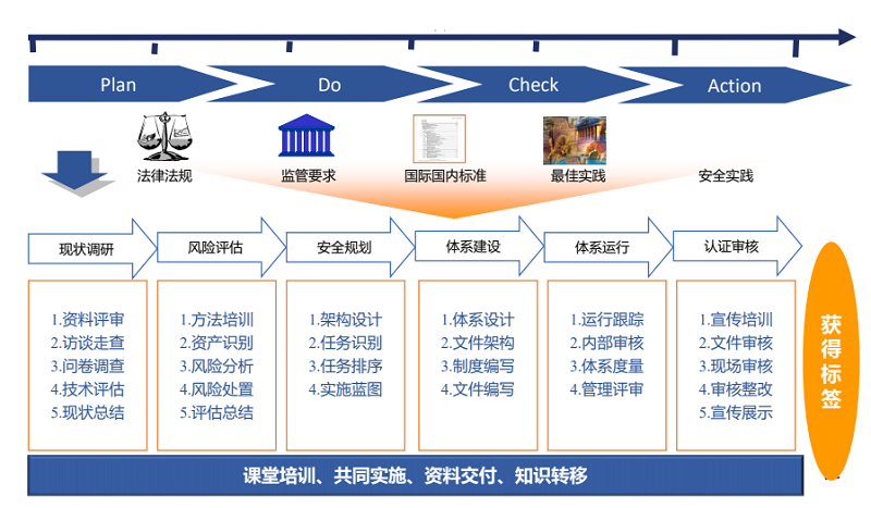 【圖13】TISAX導入路徑.png