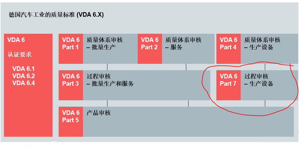 【圖1】VDA6.x.png