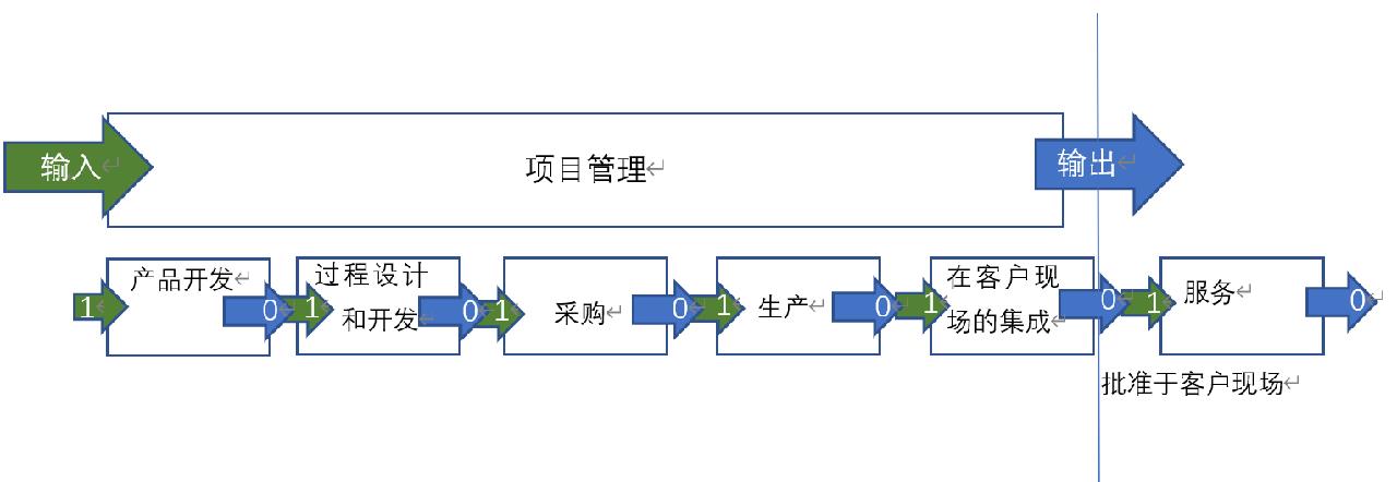 【圖3】項目管理.jpg