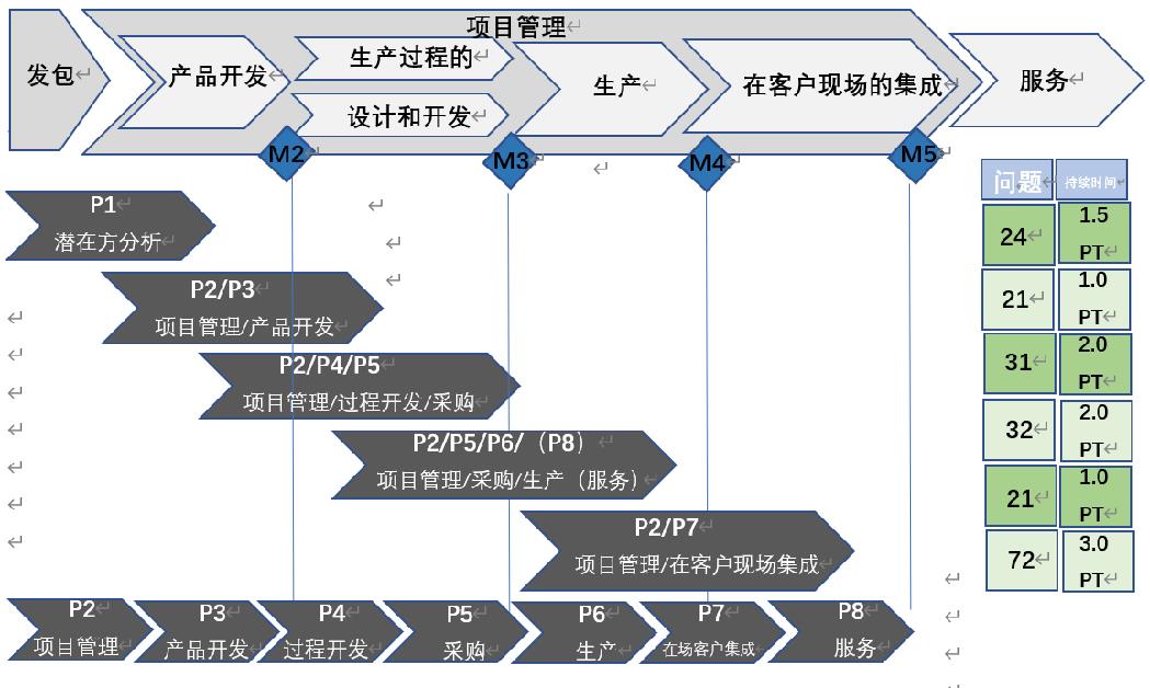 【圖4】項目管理.jpg