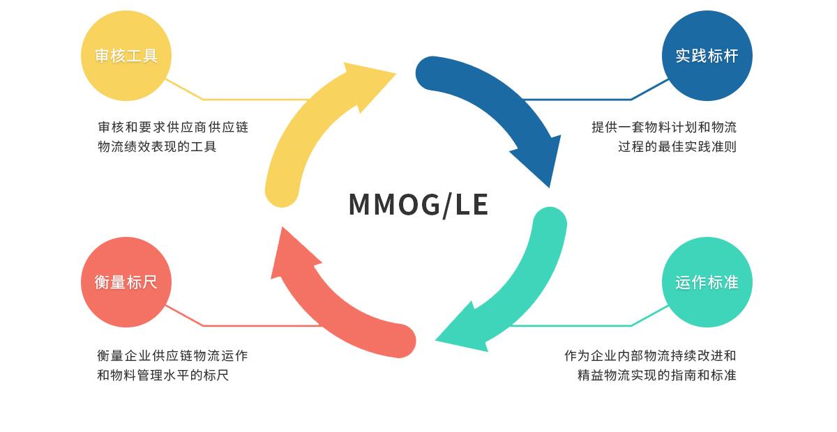 MMOG內容.jpg