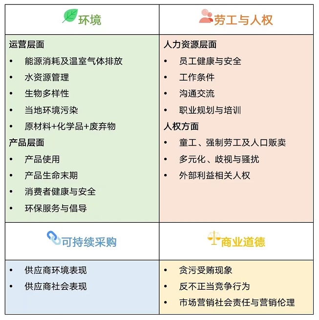 【圖5】EcoVadis評估涵蓋的4大主題、21個問題（標準）.jpg