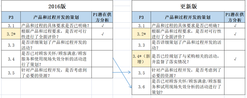 【圖2】VDA6.3-3 (2).png