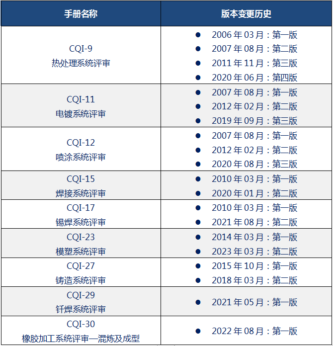 CQI-x最新版本.png