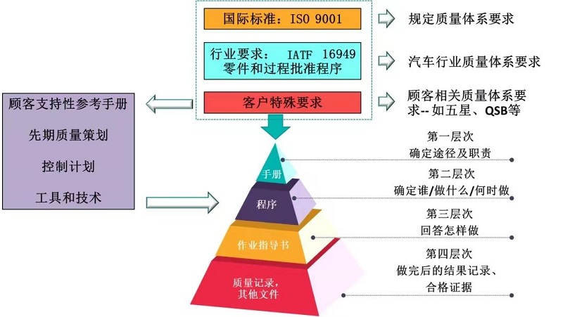 【圖11】IATF16949理論構架圖.jpg