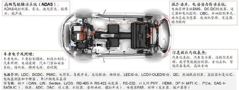 【圖19】新能源汽車模擬芯片使用情況.jpg