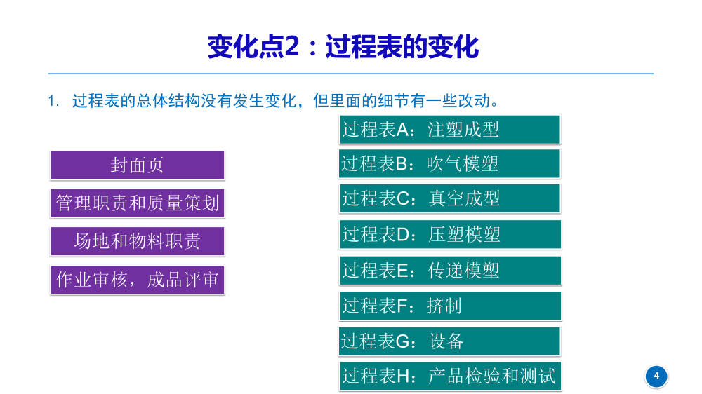 CQI-23新版變化點_20230630_04.png